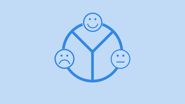 NPS: How satisfied is your customer?