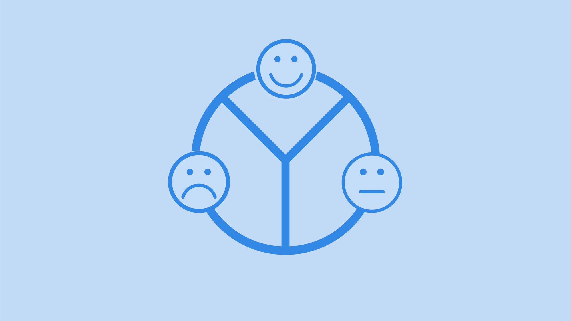 NPS: How satisfied is your customer?